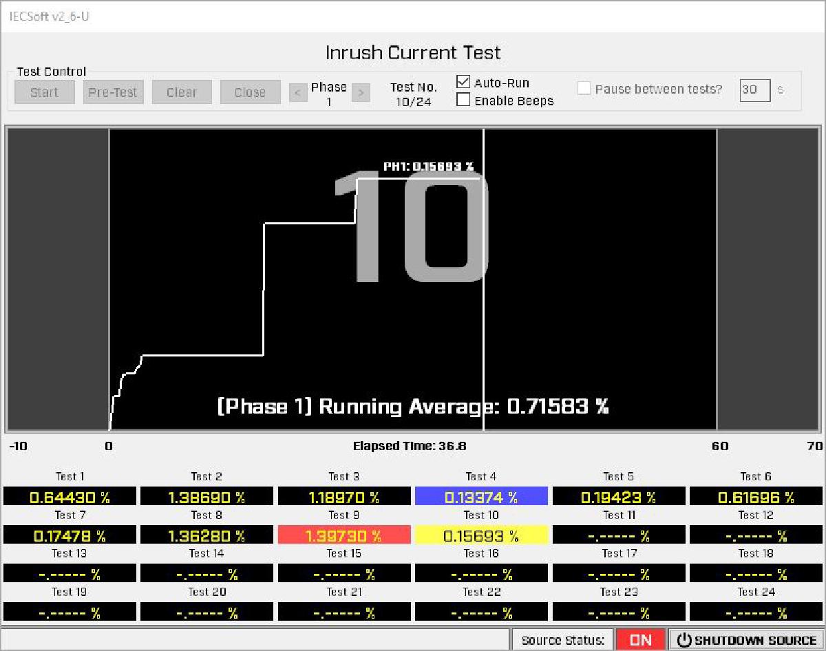 IECSoft screenshot displaying the results of an inrush current test.
