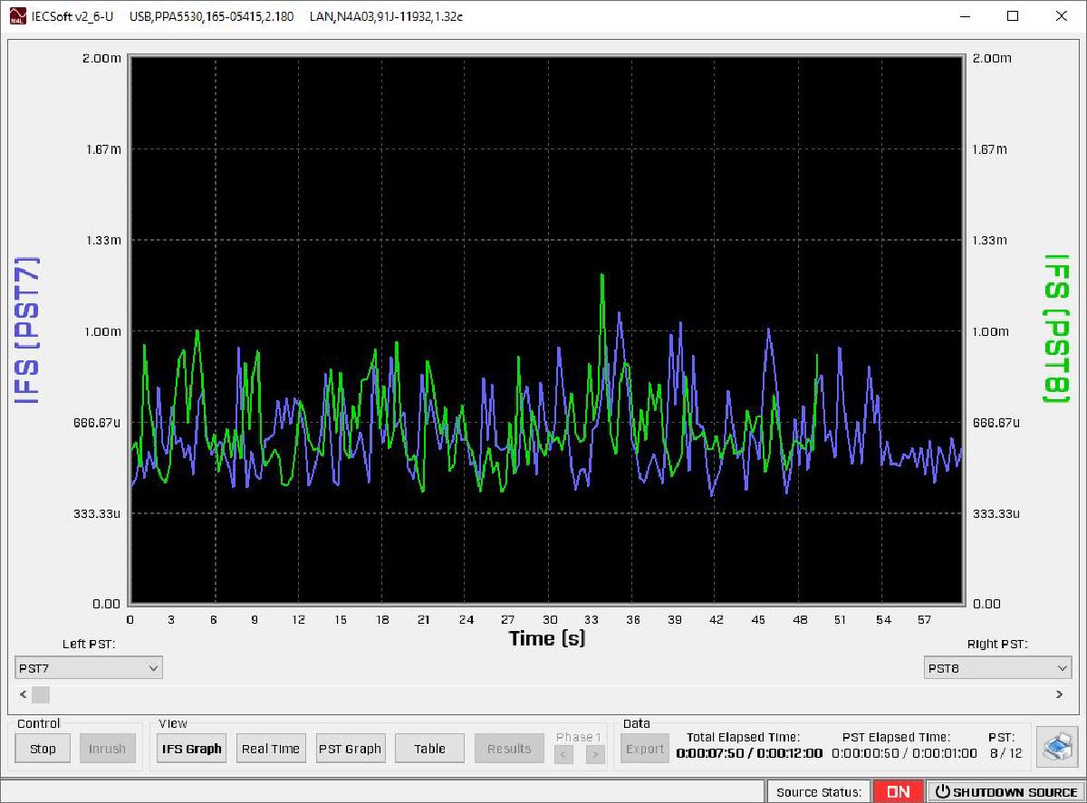 IECSoft screenshot showing PST test results as a time series.