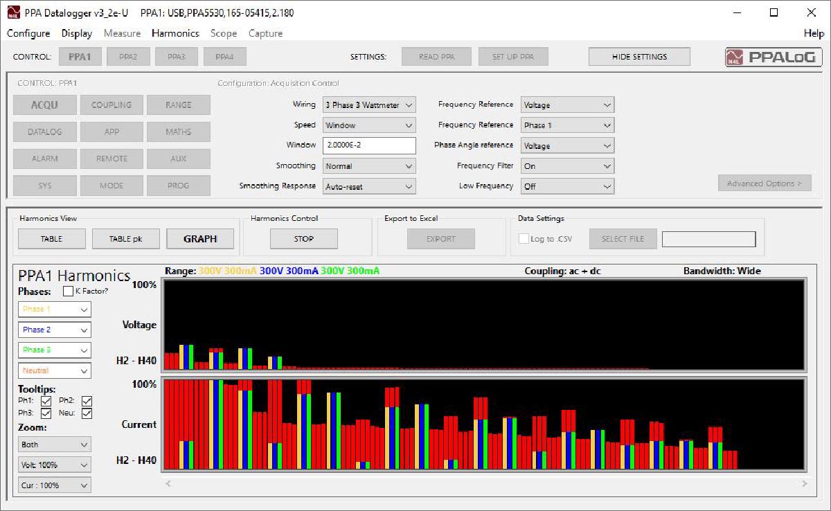 PPA Datalogger displaying harmonics for a three phase test system.