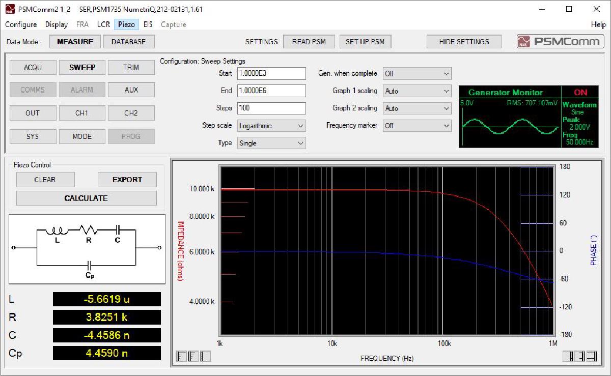 PSMComm2 screenshot show an Impedance sweep of DUT and the derivation of an equivalent LCR circuit.