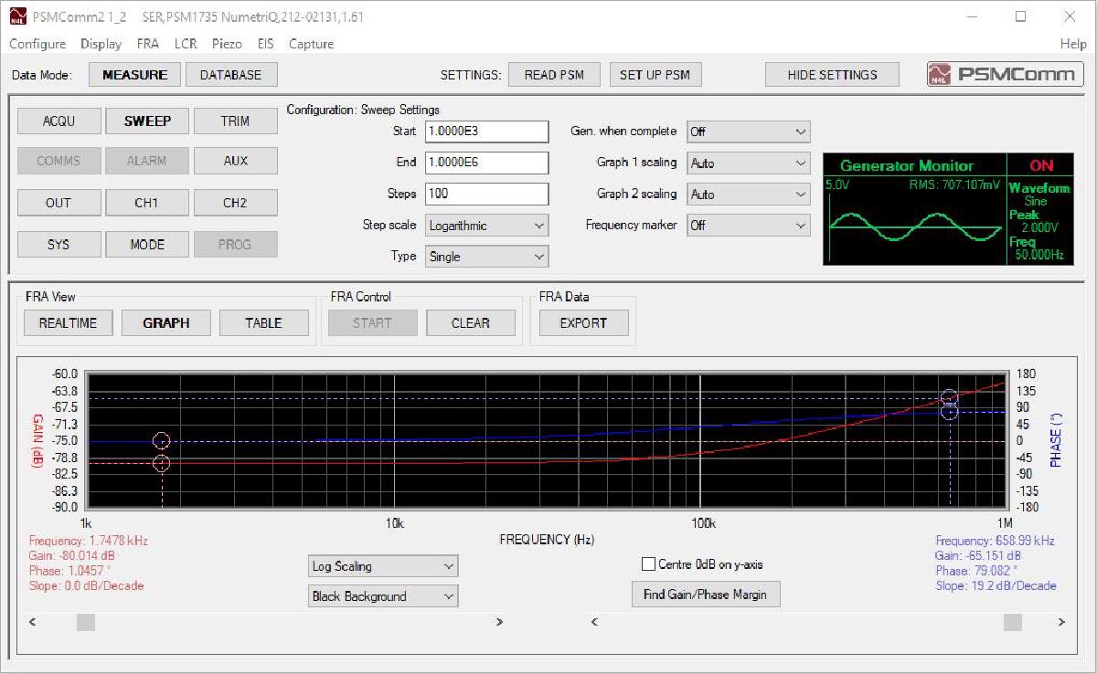 PSMComm2 screenshot showing realtime Gain Phase plot, with selectable marking of gain and phase margin.