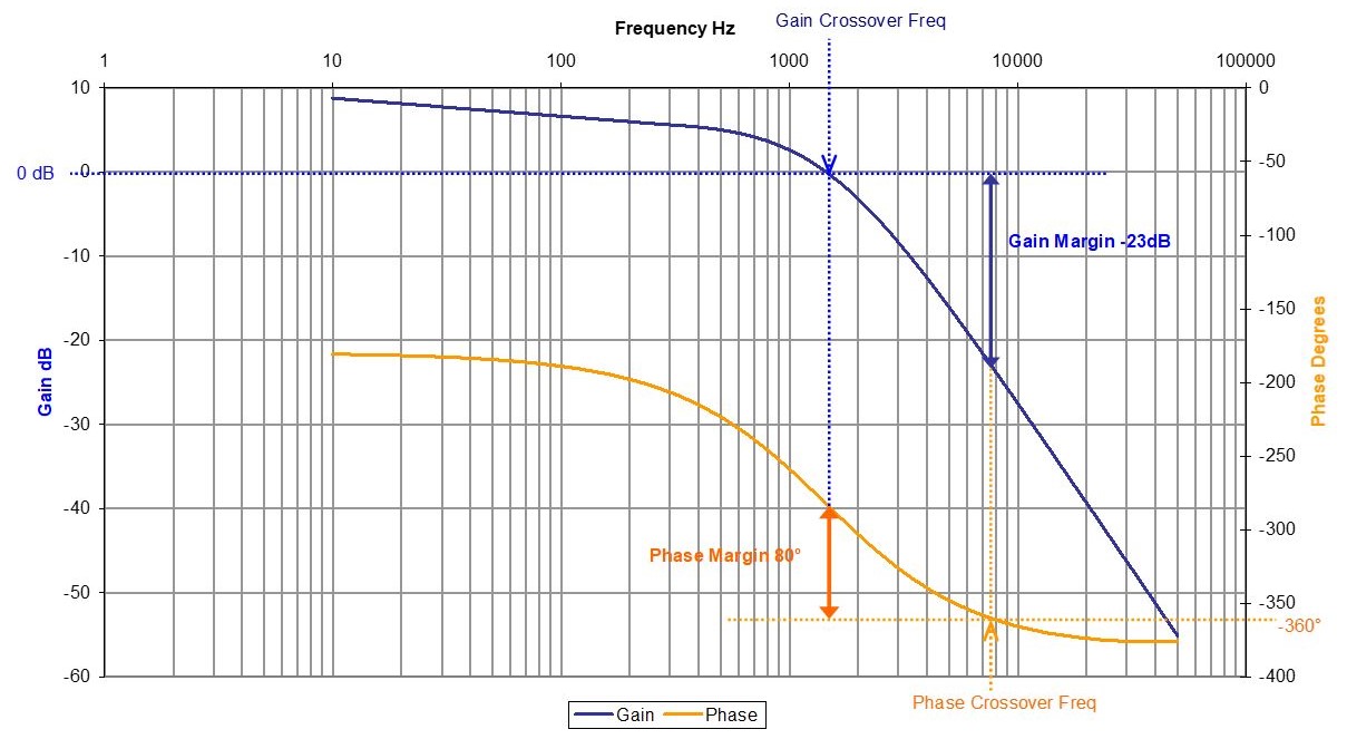 control loop bode plot