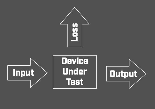 device under test power loss