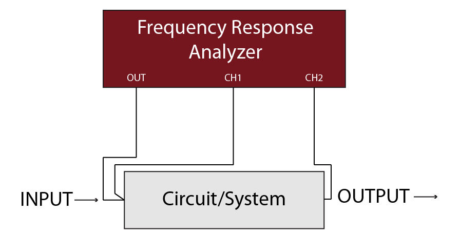 fra basic connection