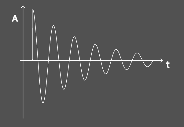 inrush current decay