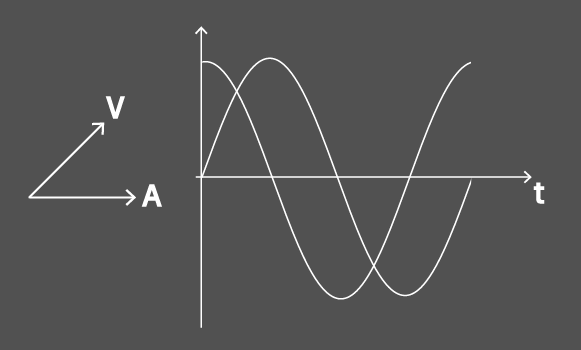 power factor cos phi