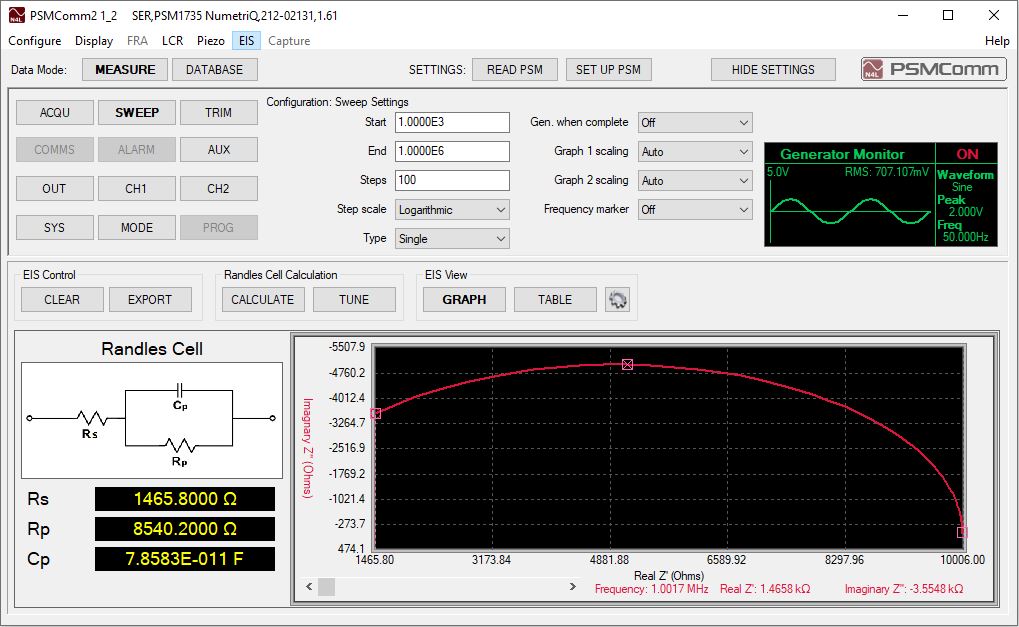 PSMComm2 screenshot showing an realtime Nyquist plot and equivalent Randles cell.